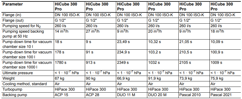 Pfeiffer HiCube 300 , Hicube300, Hicube-300 Pro Dimensions
